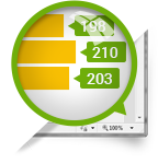 Site Seal Activation Statistics